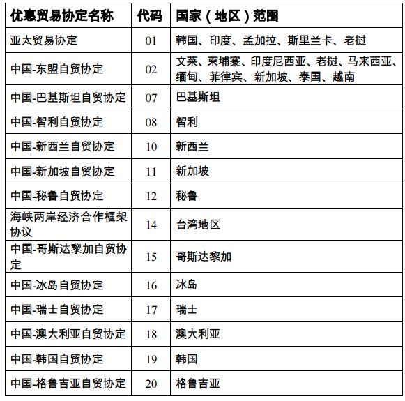 @全體報關(guān)員！關(guān)于新報關(guān)單填報，