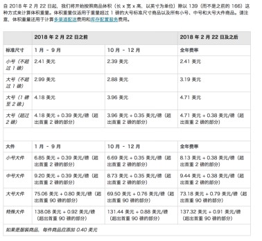 溫馨提示：你的商品中槍了嗎？ 亞馬遜FBA2月15日再次開始收取高額的倉儲費(fèi)了！