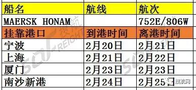 三天內(nèi)三起嚴(yán)重事故，全球海運(yùn)航運(yùn)巨頭馬士基度過揪心的三天三夜?。? class=" " data-backh="271" data-backw="558" data-copyright="0" data-ratio="0.48518518518518516" data-s="300,640" data-type="jpeg" data-w="1080" _width="100%" src="http://ycehg.cn/uploads/allimg/180309/1132355X1-10.gif" data-fail="0" style="border-width:initial;border-style:none;outline:none;text-size-adjust:none;-webkit-tap-highlight-color:rgba(0, 0, 0, 0);max-width:100%;margin:0px auto;display:block;" /></figure><figure style="outline:0px;text-size-adjust:none;-webkit-tap-highlight-color:rgba(0, 0, 0, 0);color:#111111;font-family:"font-size:18px;white-space:normal;background-color:#FFFFFF;"><img alt=