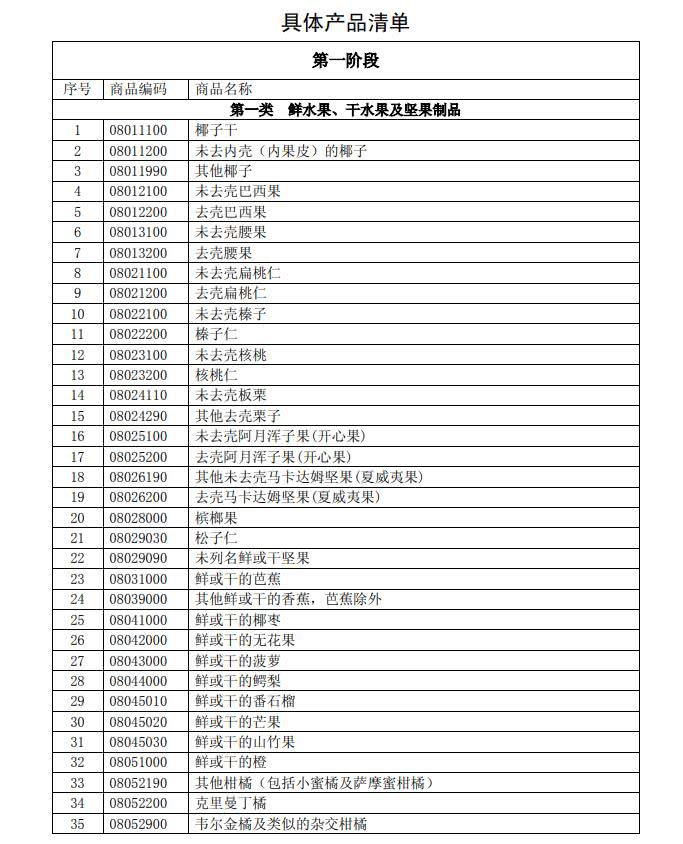 反擊！中國擬對這些美國進口產(chǎn)品加征關稅（附清單）