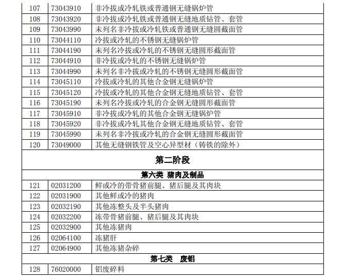 反擊！中國擬對這些美國進口產(chǎn)品加征關稅（附清單）