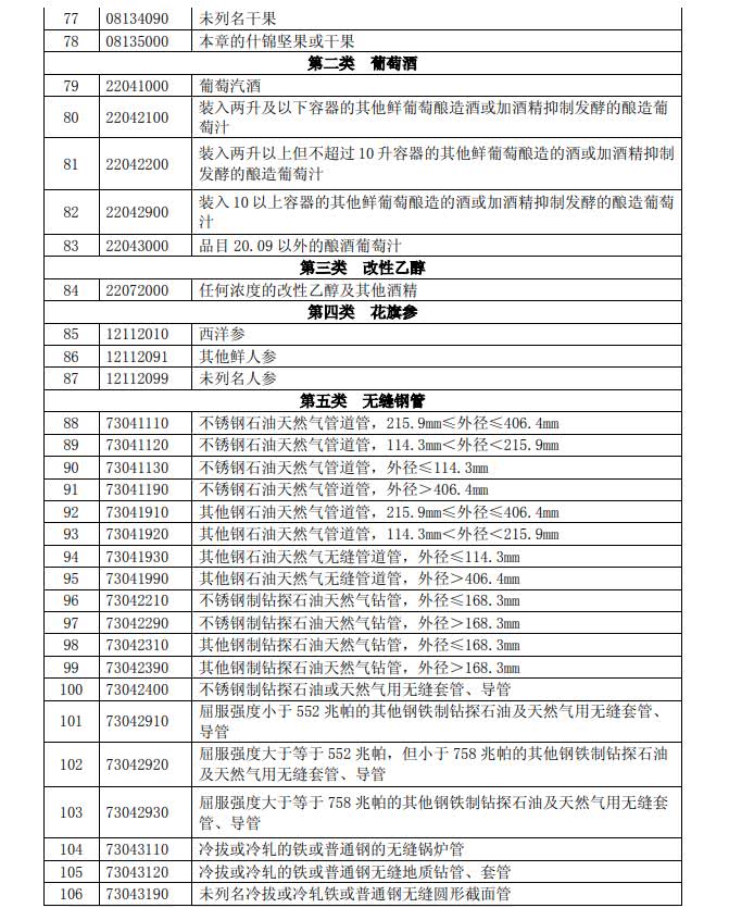 反擊！中國擬對這些美國進口產(chǎn)品加征關稅（附清單）
