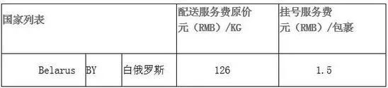 亞馬遜賣家喜訊亞馬遜簡化賣家參加Lightning deal收費結構