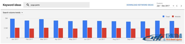 SEO如何最大化Google Keyword Planner的使用價值？