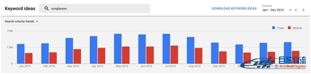 SEO如何最大化Google Keyword Planner的使用價值？