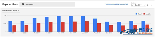 SEO如何最大化Google Keyword Planner的使用價值？