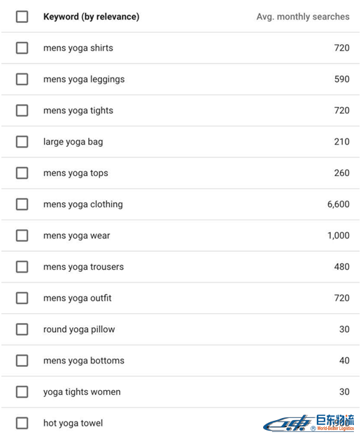 SEO如何最大化Google Keyword Planner的使用價值？