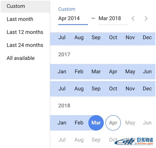 SEO如何最大化Google Keyword Planner的使用價值？