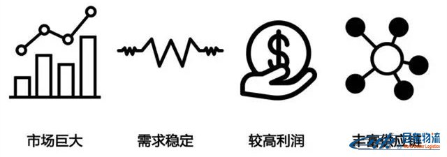 Amazon Business從未公布的商業(yè)、工業(yè)及科研用品“品類(lèi)賺錢(qián)利器”