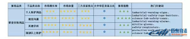 Amazon Business從未公布的商業(yè)、工業(yè)及科研用品“品類(lèi)賺錢(qián)利器”