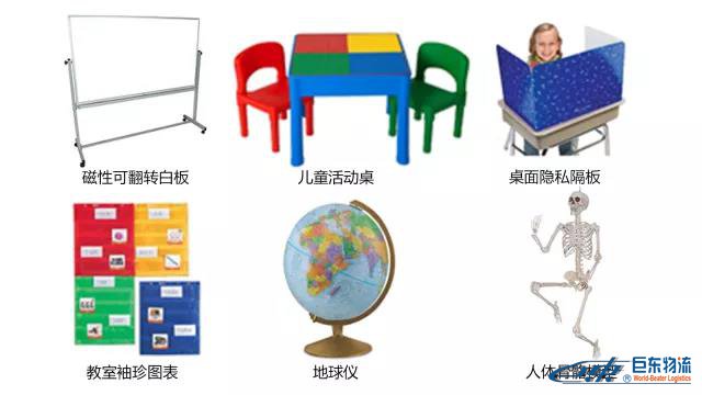 Amazon Business從未公布的商業(yè)、工業(yè)及科研用品“品類(lèi)賺錢(qián)利器”