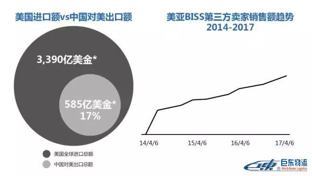 Amazon Business從未公布的商業(yè)、工業(yè)及科研用品“品類(lèi)賺錢(qián)利器”