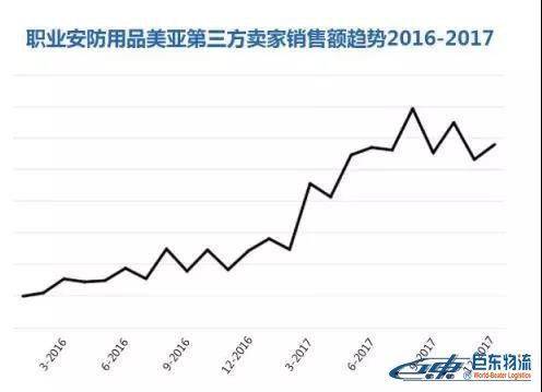 Amazon Business從未公布的商業(yè)、工業(yè)及科研用品“品類(lèi)賺錢(qián)利器”