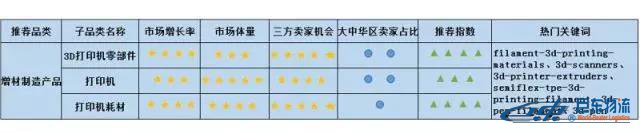 Amazon Business從未公布的商業(yè)、工業(yè)及科研用品“品類(lèi)賺錢(qián)利器”