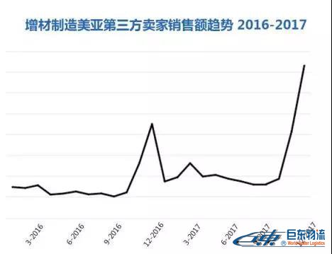 Amazon Business從未公布的商業(yè)、工業(yè)及科研用品“品類(lèi)賺錢(qián)利器”