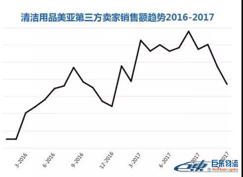 Amazon Business從未公布的商業(yè)、工業(yè)及科研用品“品類(lèi)賺錢(qián)利器”