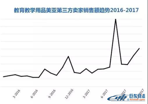 Amazon Business從未公布的商業(yè)、工業(yè)及科研用品“品類(lèi)賺錢(qián)利器”