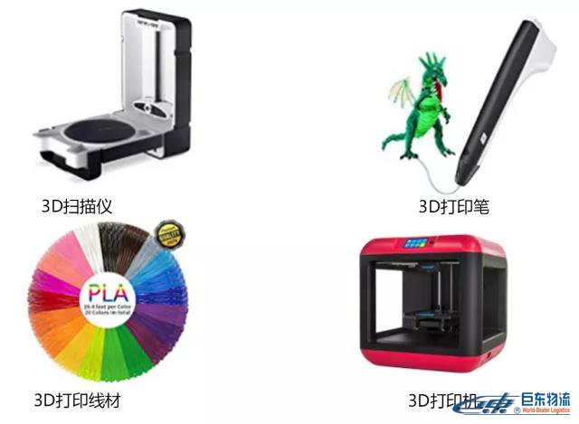 Amazon Business從未公布的商業(yè)、工業(yè)及科研用品“品類(lèi)賺錢(qián)利器”