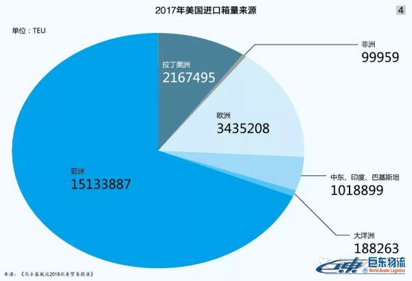 美國(guó)進(jìn)口箱來(lái)源 海運(yùn)散貨北美航線-貿(mào)易摩擦下且行且思