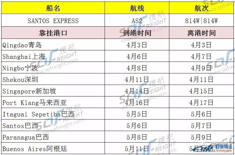 由青島上海寧波和深圳開往南美的超大型集裝箱船接連和3艘船舶相撞，船期已經(jīng)出現(xiàn)延誤