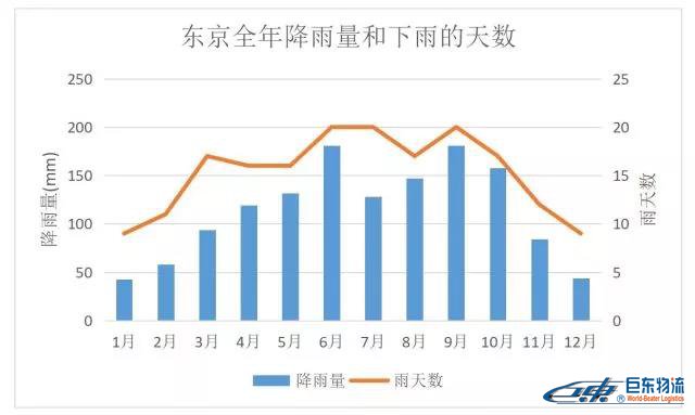日本雨季要來了，聰明的亞馬遜賣家得這樣準備選品！