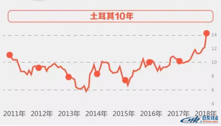 跨境電商出口這個(gè)國家一定注意！剛剛，又一個(gè)國家的經(jīng)濟(jì)崩了！