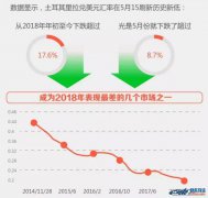 跨境電商出口這個國家一定注意！