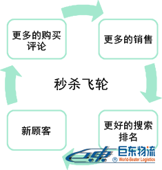 亞馬遜PrimeDay備戰(zhàn)_亞馬遜FBA賣家們你們準(zhǔn)備好了嗎？