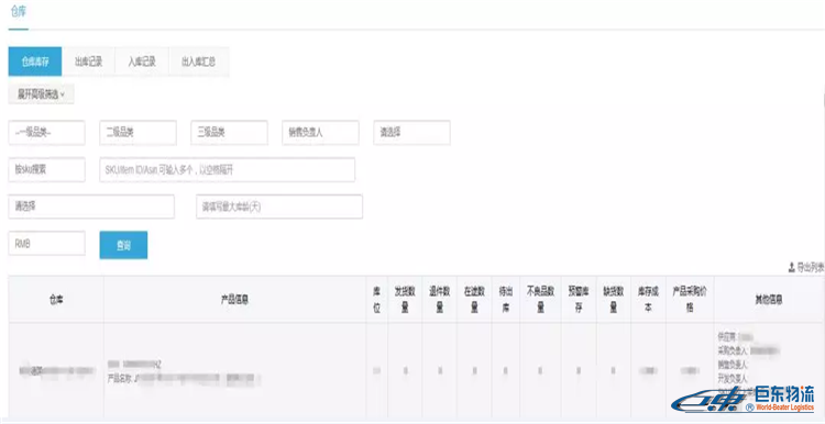 亞馬遜FBA賣家們,為什么你的店鋪不賺錢，你心里有數(shù)嗎？