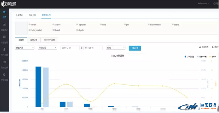 亞馬遜FBA賣家們,為什么你的店鋪不賺錢，你心里有數(shù)嗎？