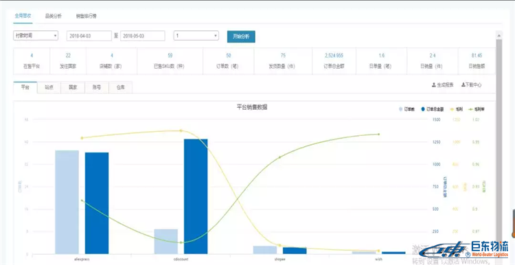 亞馬遜FBA賣家們,為什么你的店鋪不賺錢，你心里有數(shù)嗎？