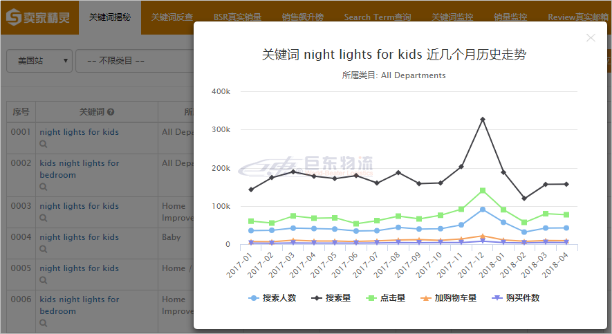 亞馬遜賣家精靈告訴你，這才是真正的亞馬遜正確的選品姿勢(shì)