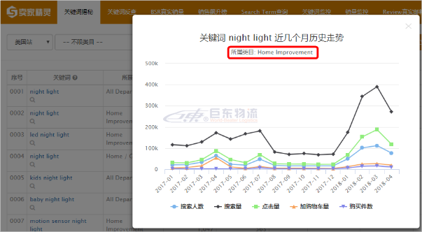 亞馬遜賣家精靈告訴你，這才是真正的亞馬遜正確的選品姿勢(shì)