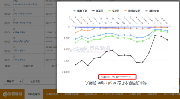 亞馬遜賣家精靈告訴你，這才是真正的亞馬遜正確的選品姿勢(shì)