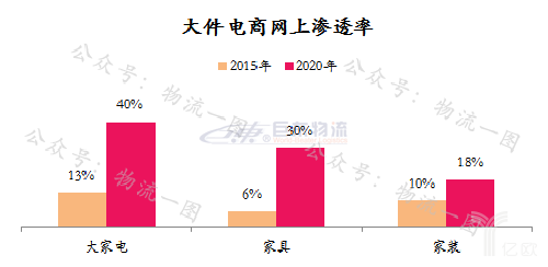 快運(yùn)將掀起下一輪上市潮？