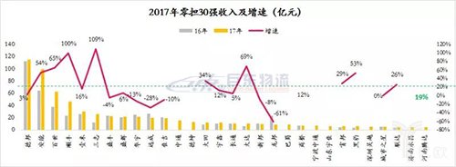 快運(yùn)將掀起下一輪上市潮？