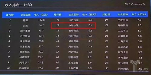 快運(yùn)將掀起下一輪上市潮？