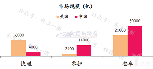 快運(yùn)將掀起下一輪上市潮？
