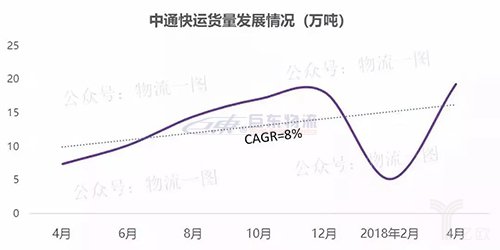 快運(yùn)將掀起下一輪上市潮？
