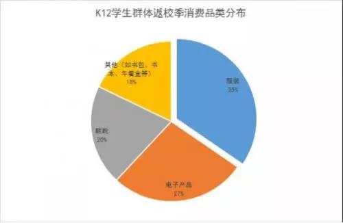 亞馬遜FBA，跨境電商_返校季熱賣(mài)產(chǎn)品，你準(zhǔn)備好了嗎！