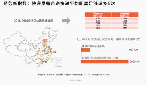 國際物流，國際快遞_中國快遞員超300萬人 平均工資6200元/月