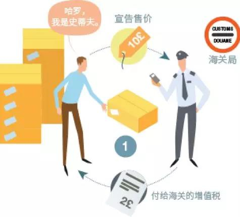 亞馬遜FBA,跨境電商進(jìn)入歐洲市場(chǎng)，你需要交哪些稅?