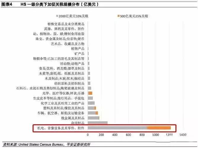 進(jìn)出口報關(guān),397類商品出口退稅,外貿(mào)企業(yè)大禮包
