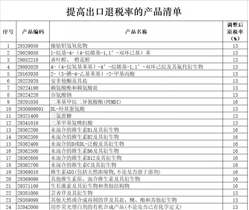 進(jìn)出口報關(guān),397類商品出口退稅,外貿(mào)企業(yè)大禮包