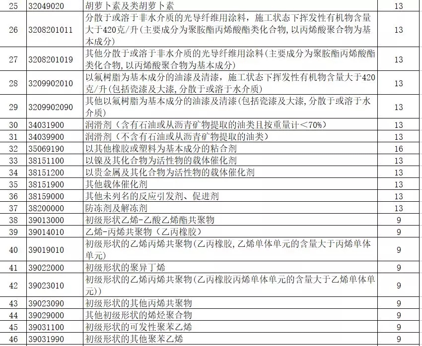 進(jìn)出口報關(guān),397類商品出口退稅,外貿(mào)企業(yè)大禮包