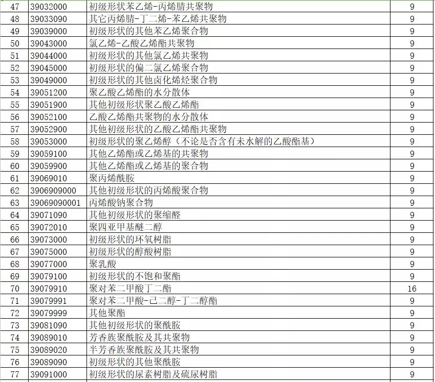 進(jìn)出口報關(guān),397類商品出口退稅,外貿(mào)企業(yè)大禮包
