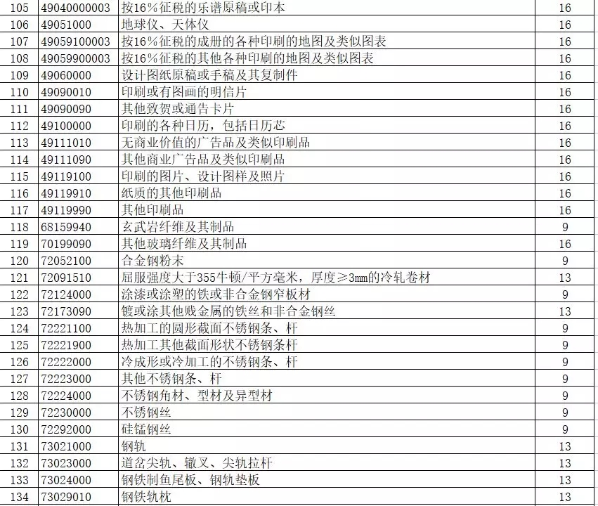 進(jìn)出口報關(guān),397類商品出口退稅,外貿(mào)企業(yè)大禮包