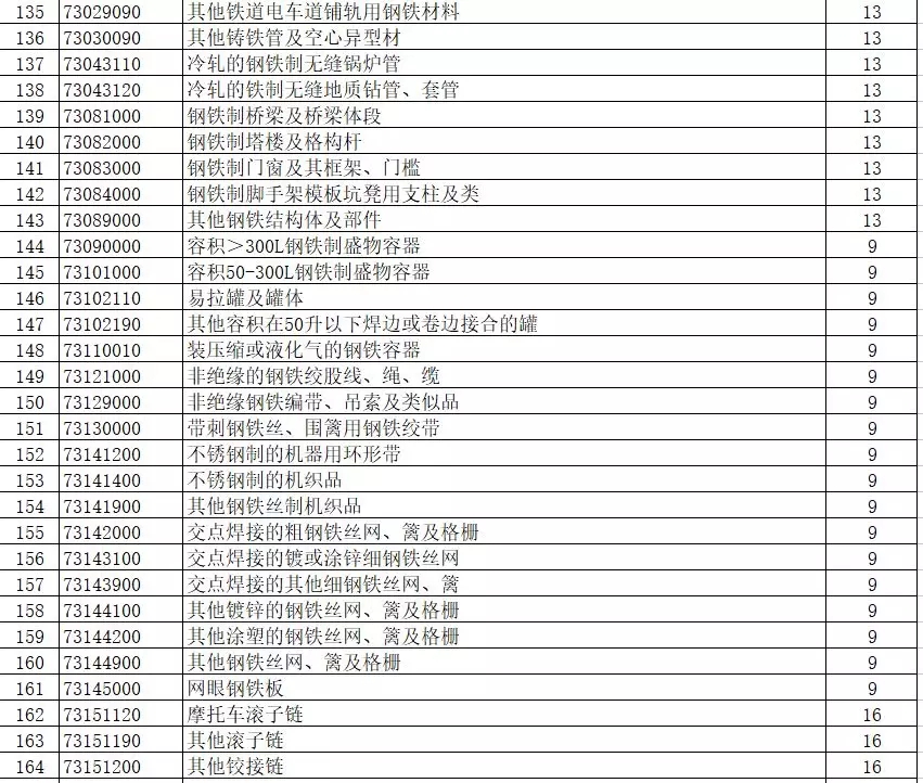 進(jìn)出口報關(guān),397類商品出口退稅,外貿(mào)企業(yè)大禮包