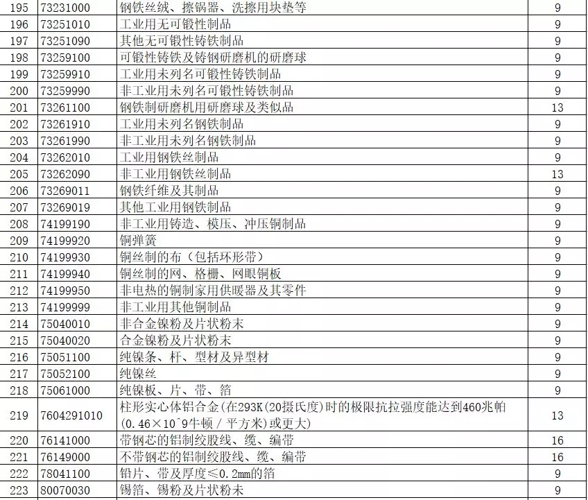 進(jìn)出口報關(guān),397類商品出口退稅,外貿(mào)企業(yè)大禮包