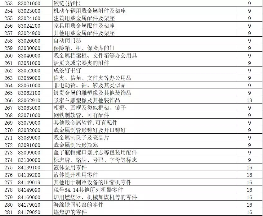進(jìn)出口報關(guān),397類商品出口退稅,外貿(mào)企業(yè)大禮包